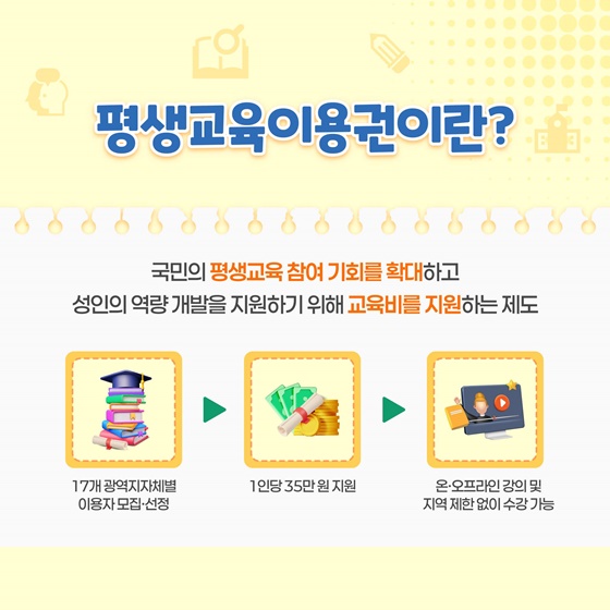 돈 없어 못 배웠다면 지금 기회 평생교육이용권 35만원 지원