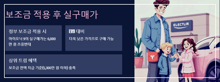 보조금 적용 후 실구매가