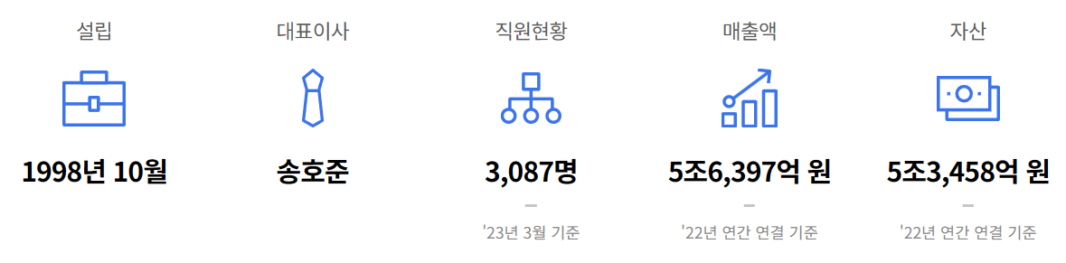 기업 개요