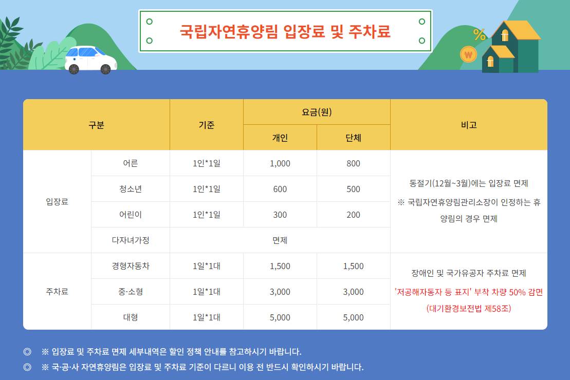 입장료, 주차료