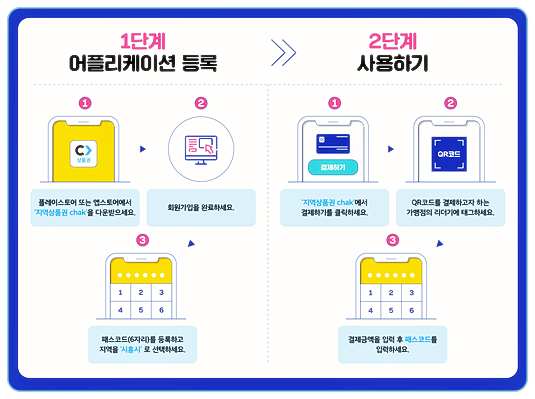 청년복지-시흥시-지역화폐-등록-및-사용-방법