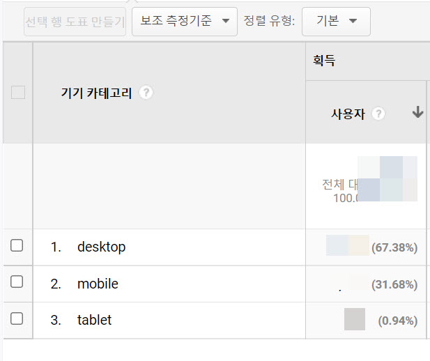 모바일 기기 비율