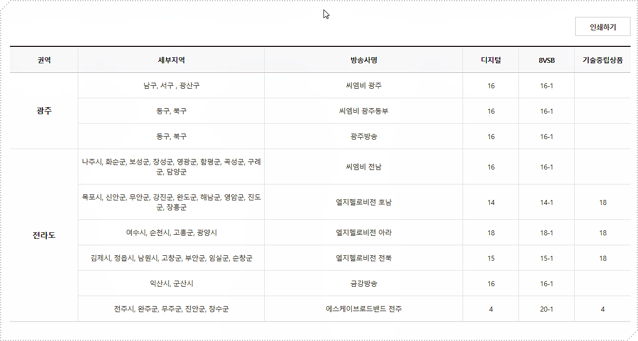 채널번호 조회 2