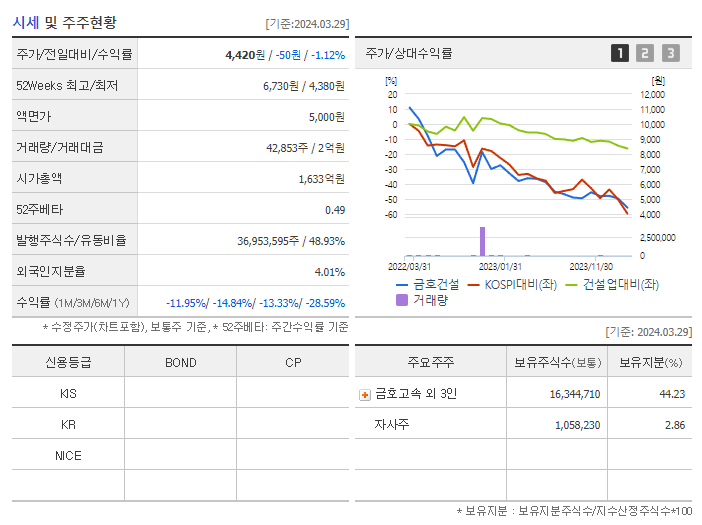 금호건설_기업개요