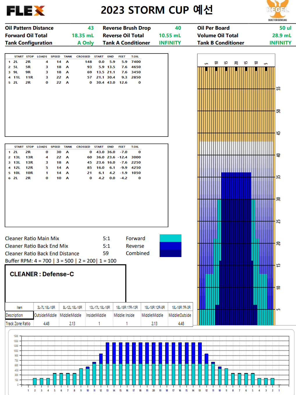 스톰컵 레인패턴