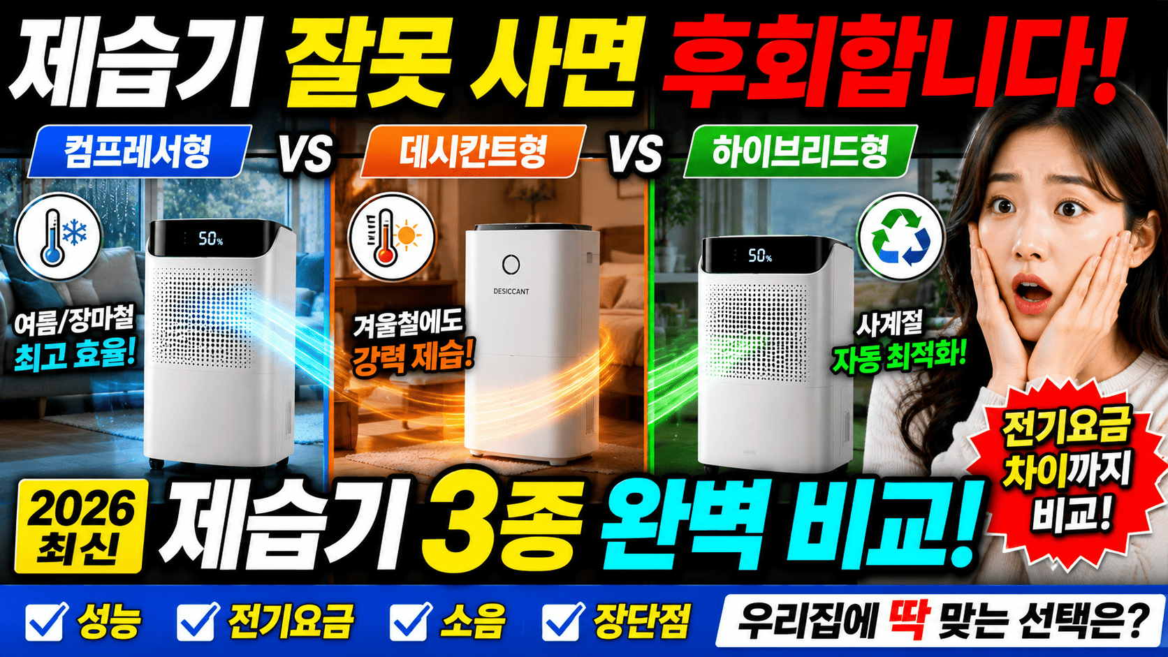 제습기 종류별 분석 (컴프레서형, 데시칸트형, 하이브리드형)