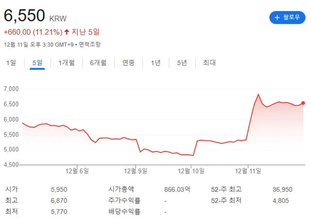 양자컴퓨터 관련주 아이씨티케이 ICTK