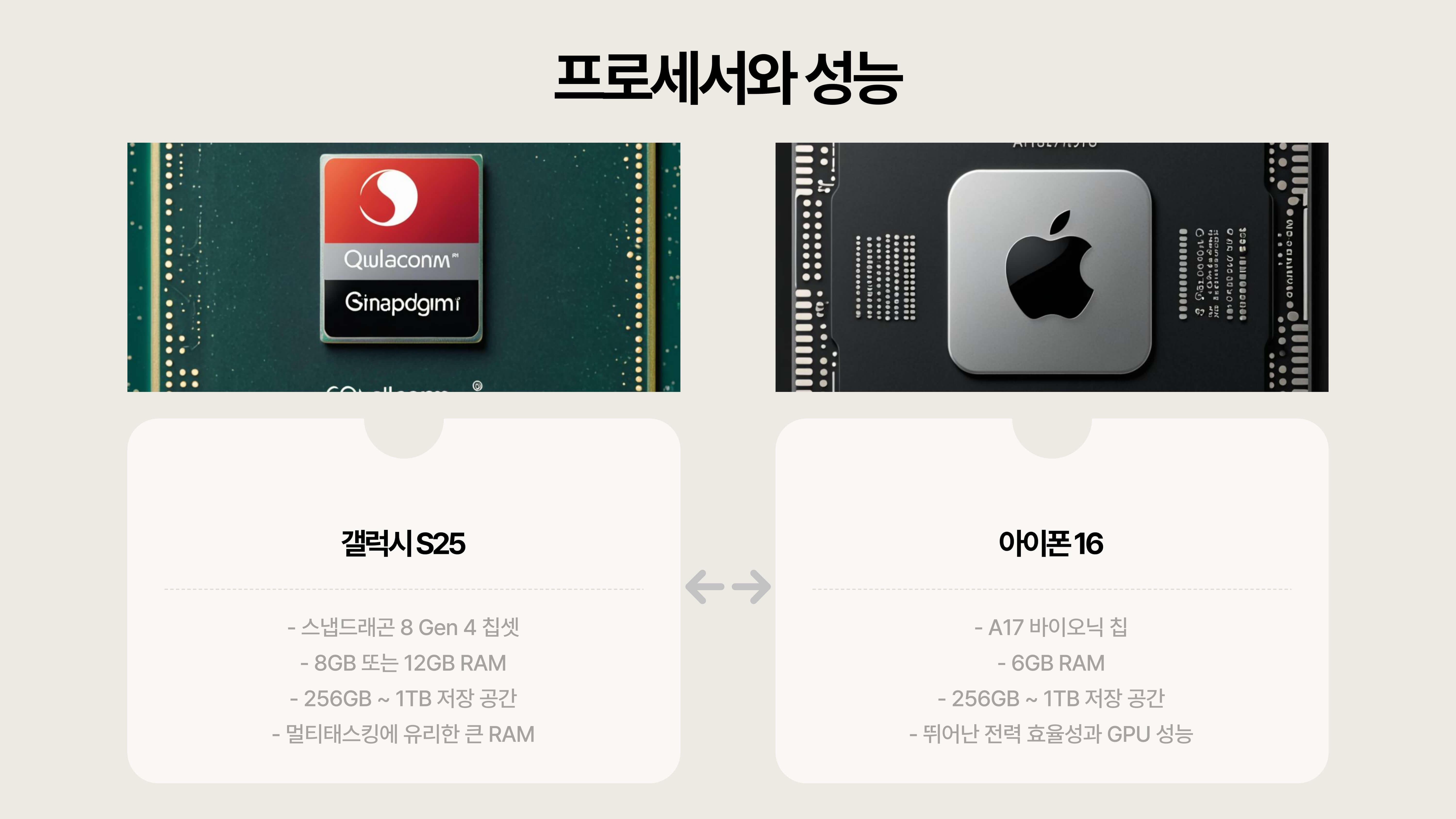갤럭시 S25 vs 아이폰 16, 활용 및 비교 분석