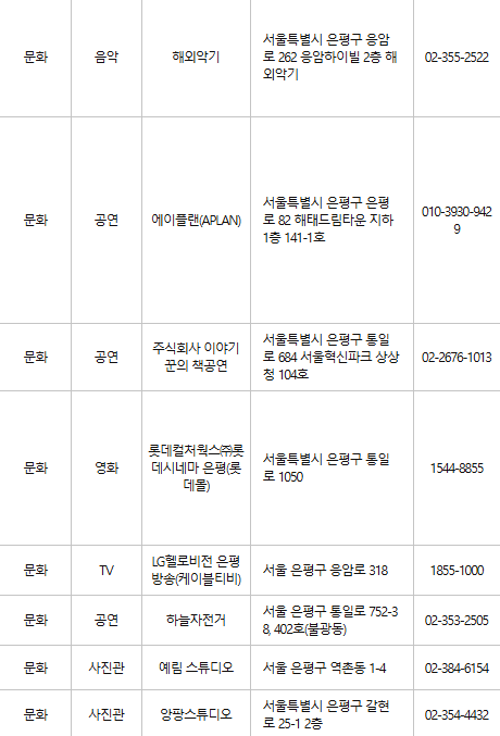 은평구 문화누리카드 사용처