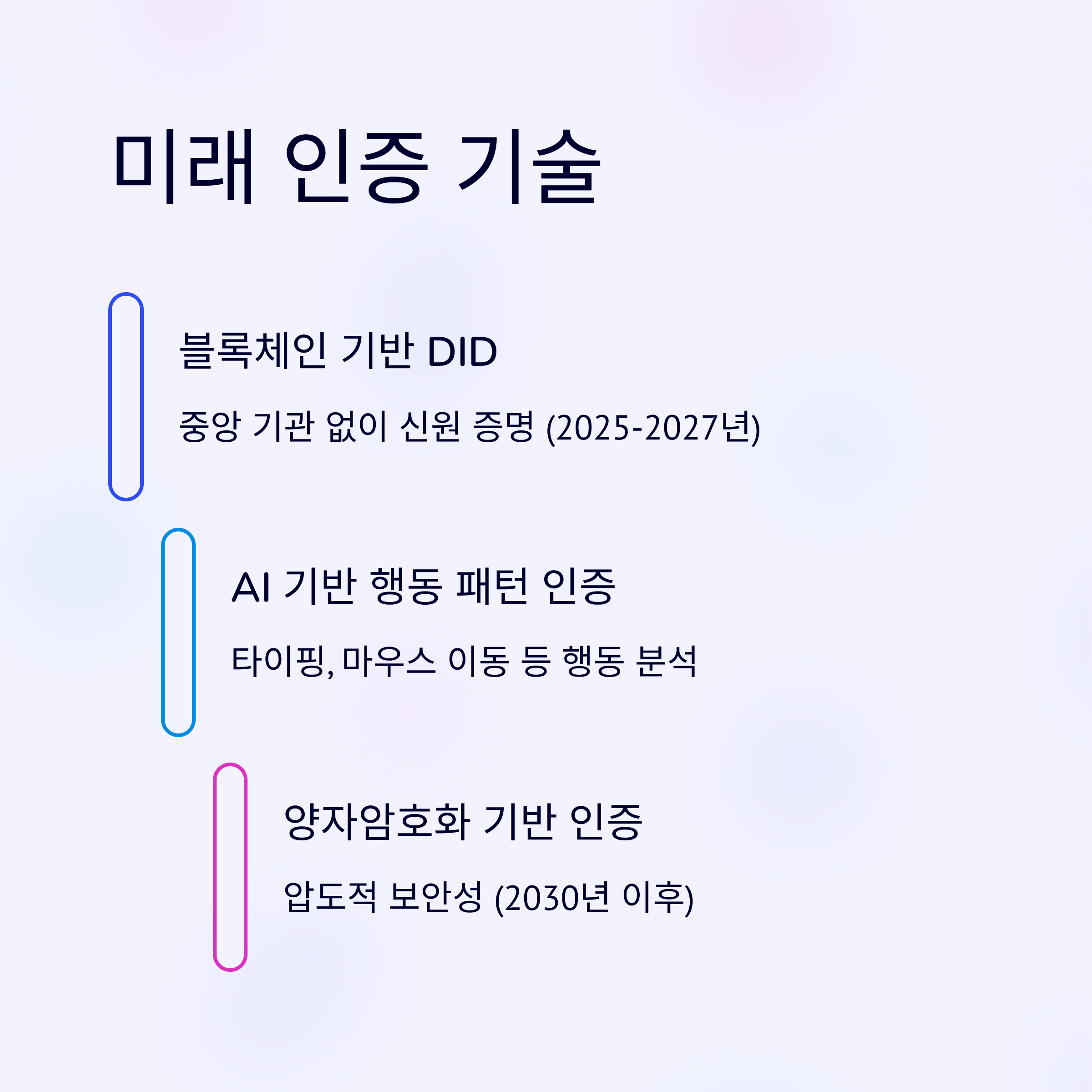 미래 금융거래 인증 기술