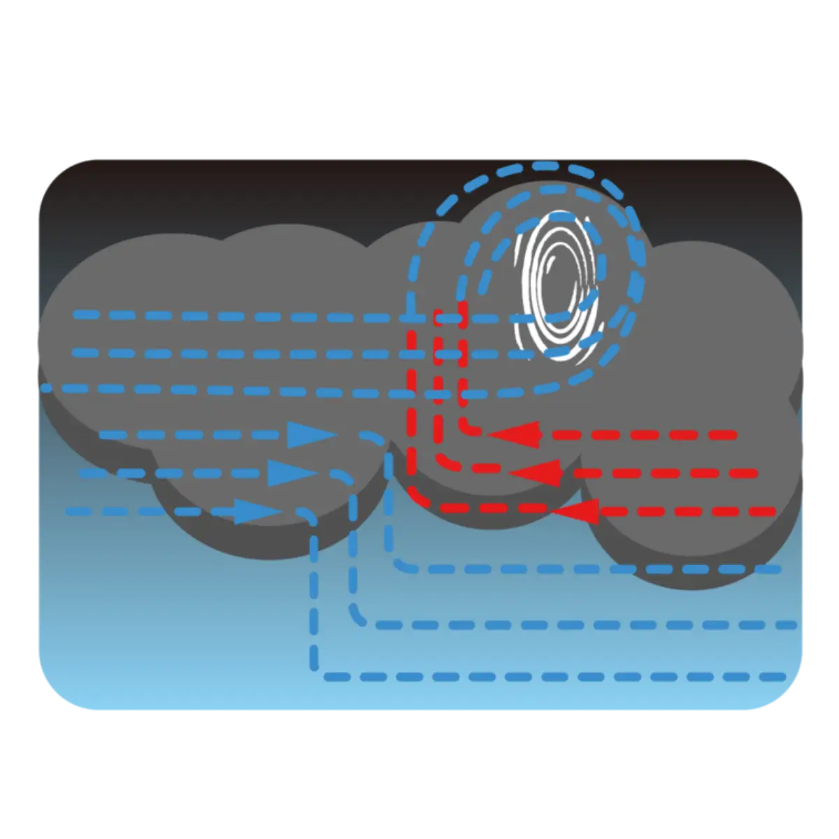 토네이도의 발생원리와 실험