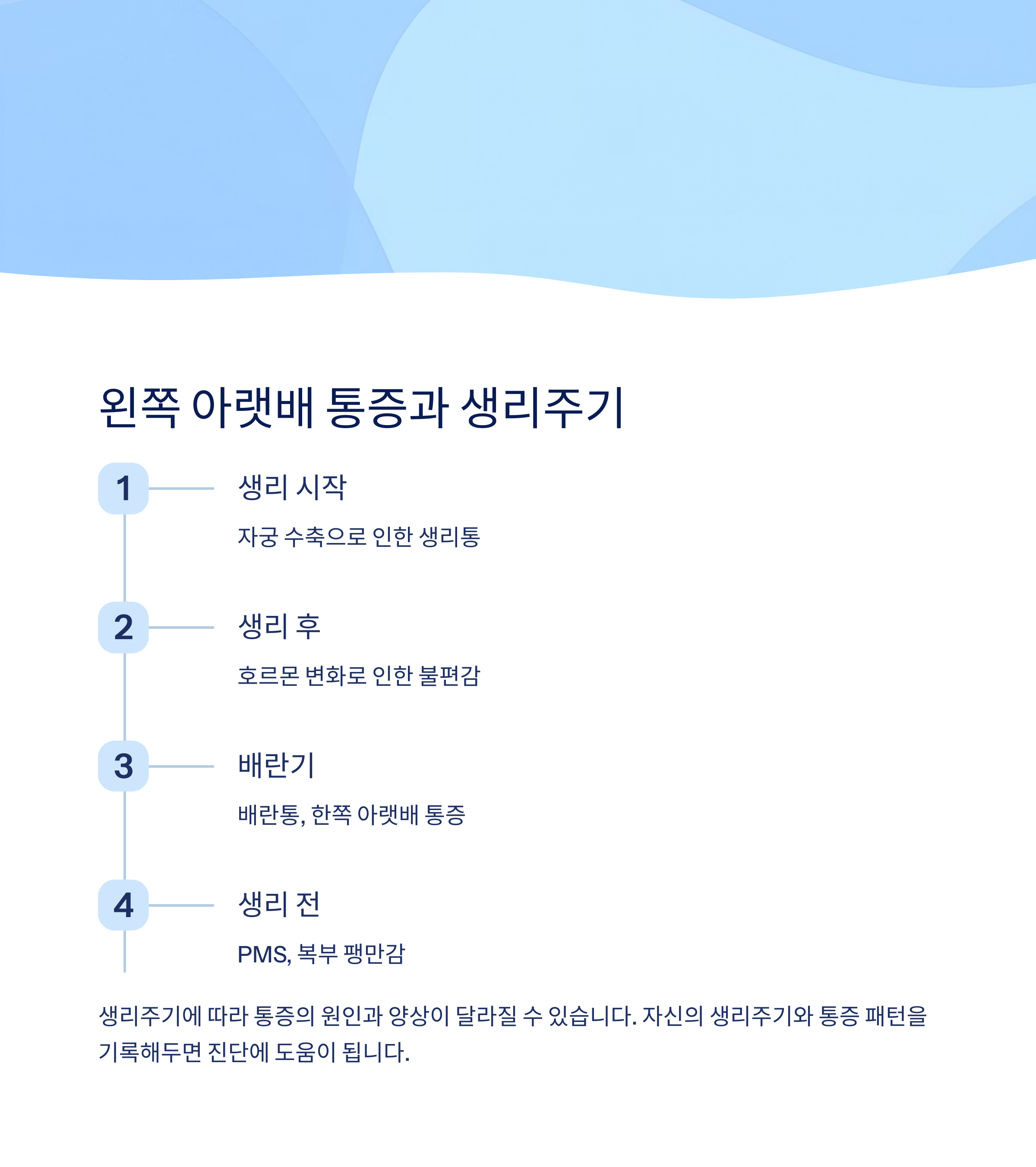 왼쪽 아랫배 통증