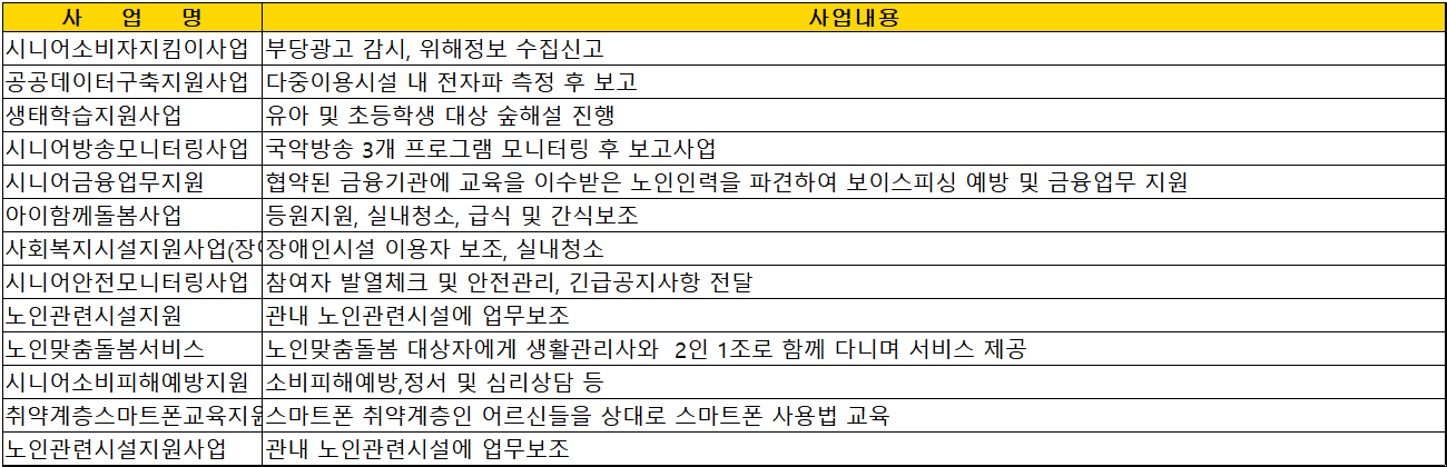 노인일자리-사회서비스형일자리-설명하는-그림