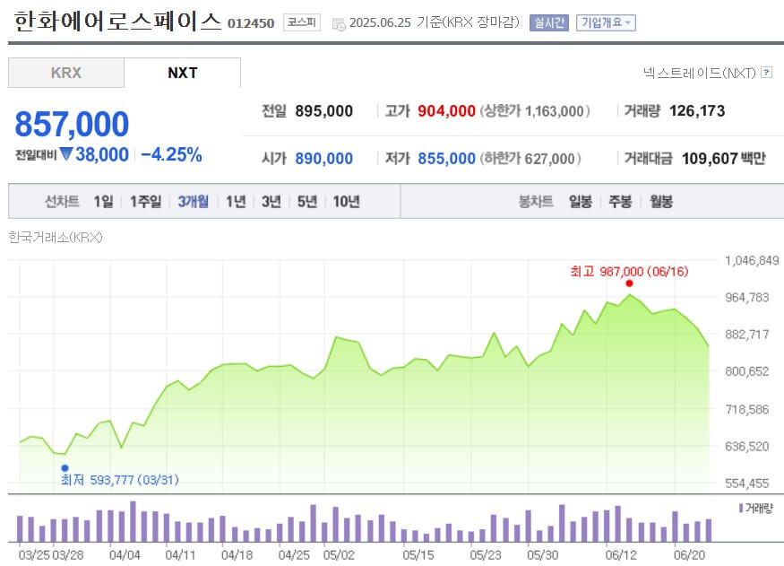 한화에어로스페이스