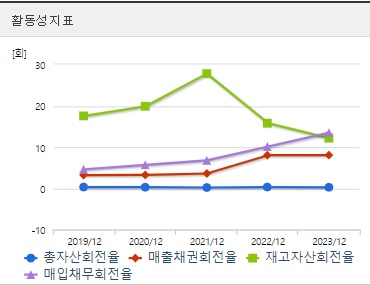 HLB생명과학 주가 활동성