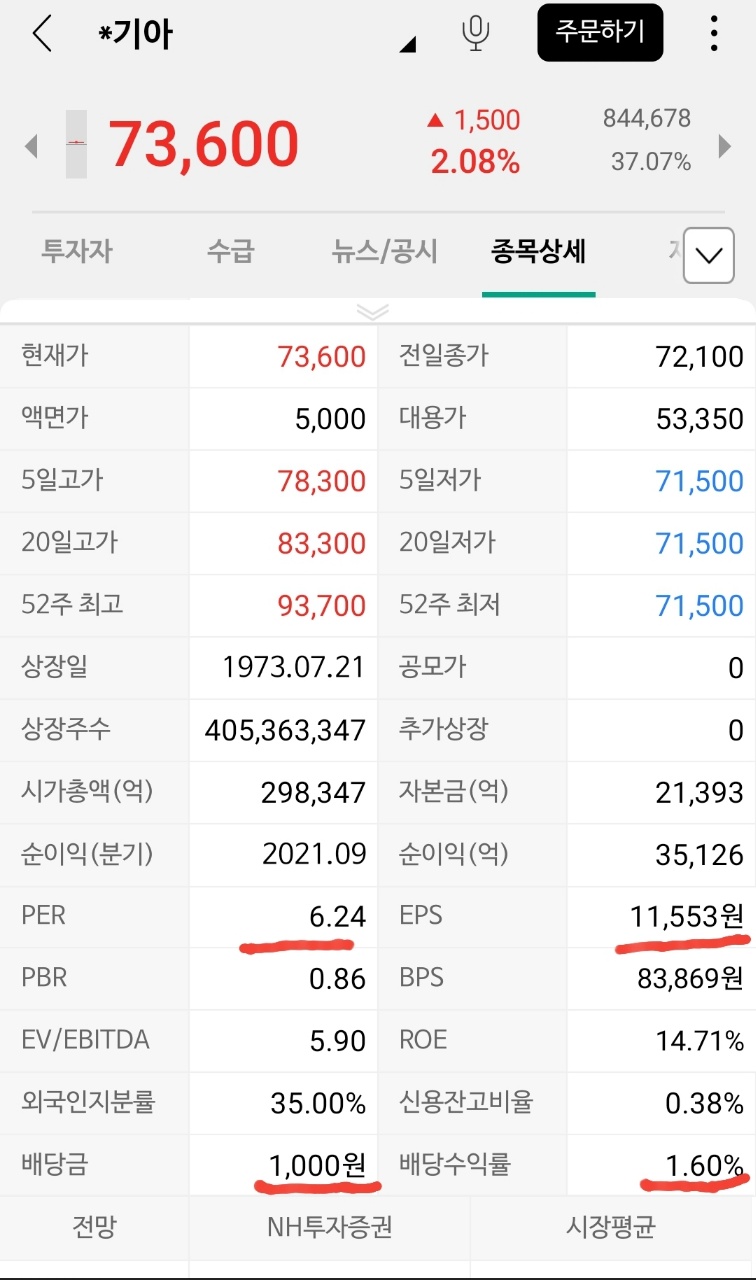 기아차 주가
