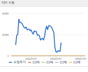 이오플로우 주가 전망 목표주가 배당금 확인하기