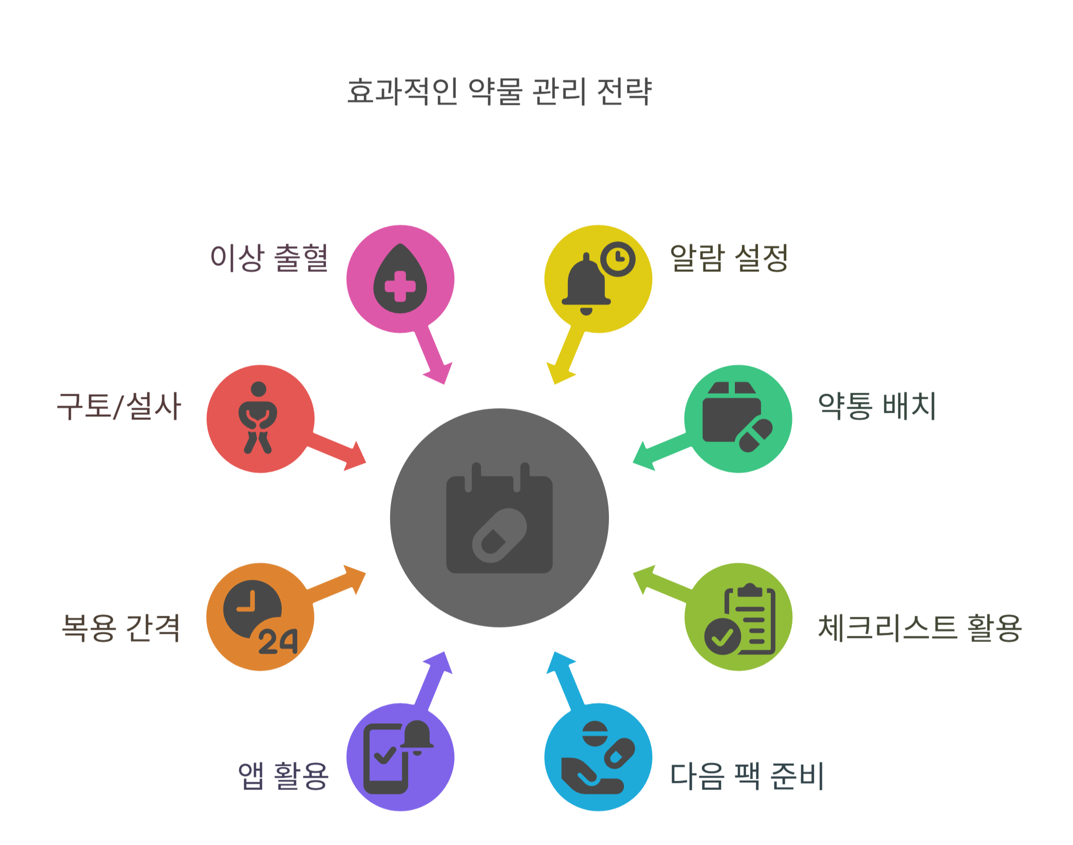 머쉬론 복용 실수에 대한 팁과 주의사항