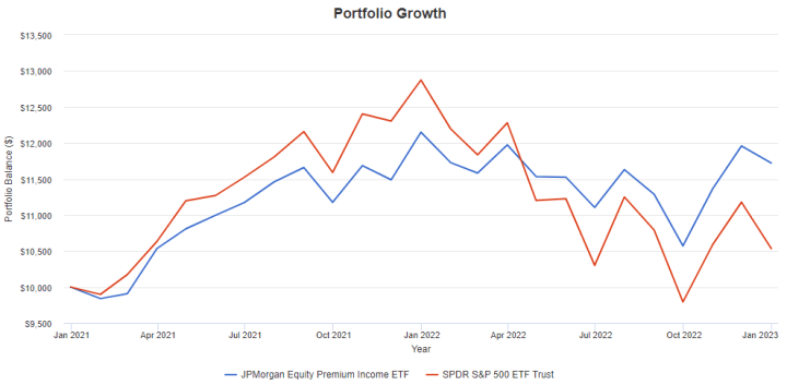 배당재투자O-JEPI-SPY-비교