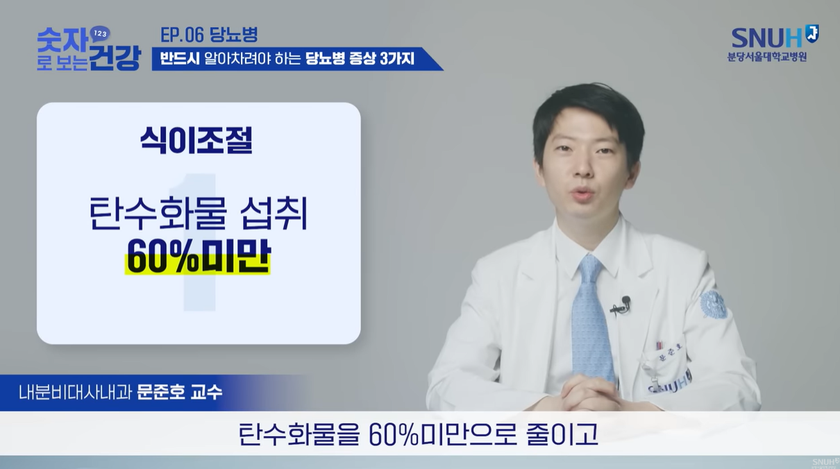 탄수화물 60% 미만으로 줄이기