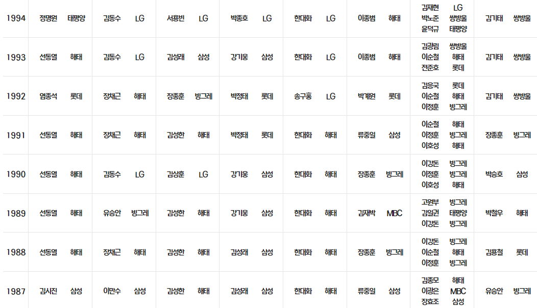 골든글러브 시상식