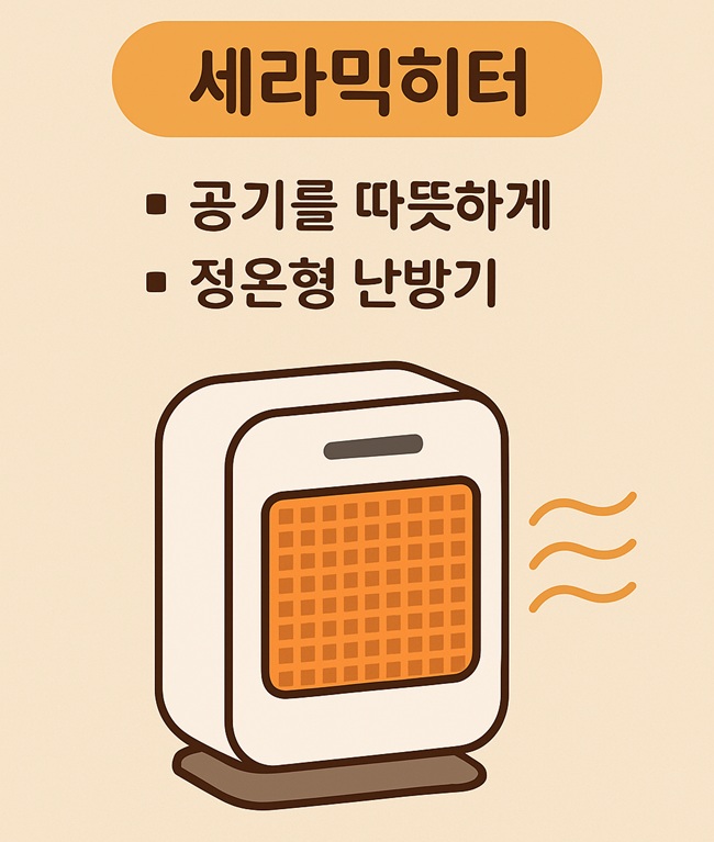 세라믹히터 공기를 따뜻하게 하는 정온형 난방기. PTC 세라믹 발열체를 이용해 공간 전체를 고르게 난방하는 전기히터