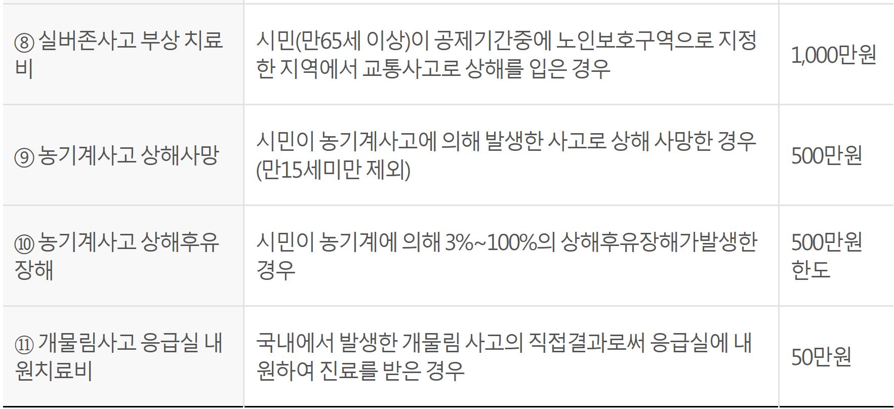 통영시 시민안전보험