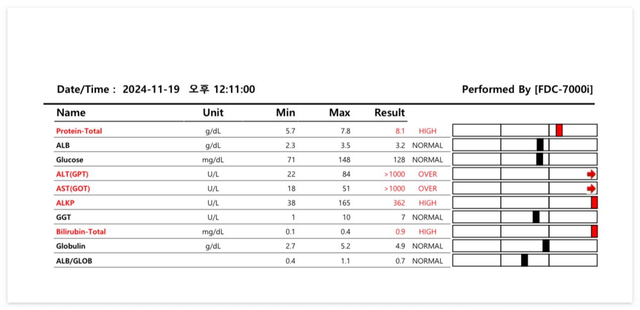 호야_입원할때_혈액검사_결과_1