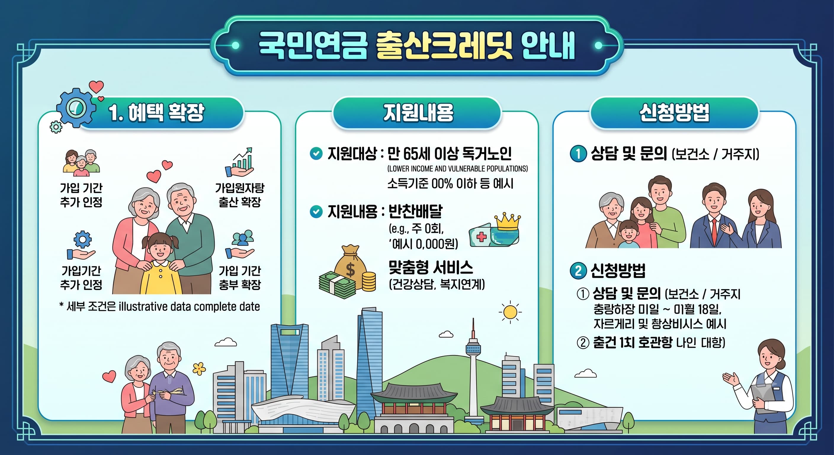 국민연금 출산크레딧