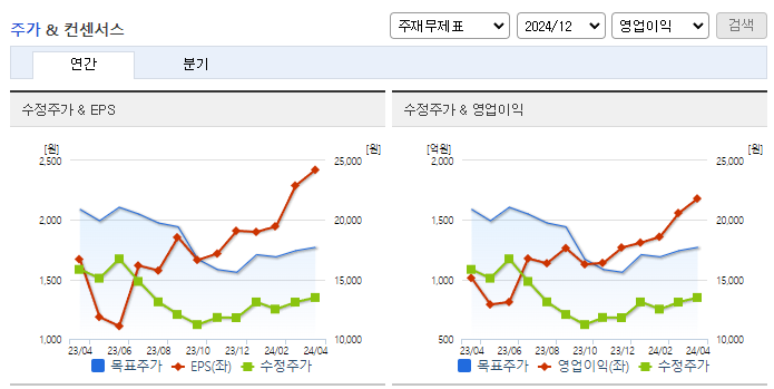 진에어_컨센서스