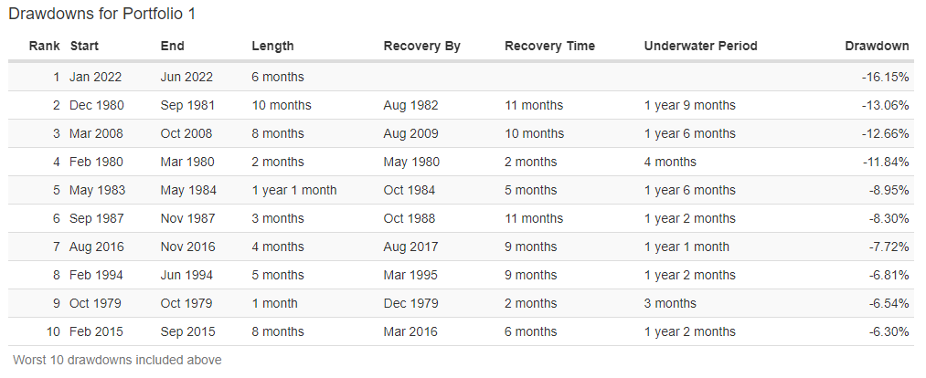 포트폴리오 비주얼라이저