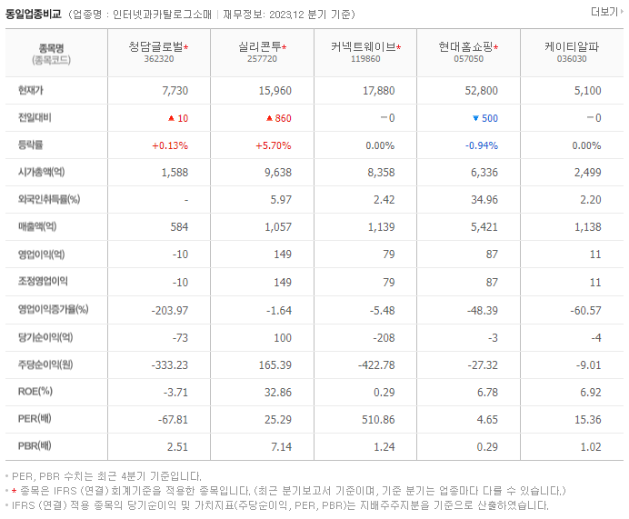 청담글로벌_동종업비교자료
