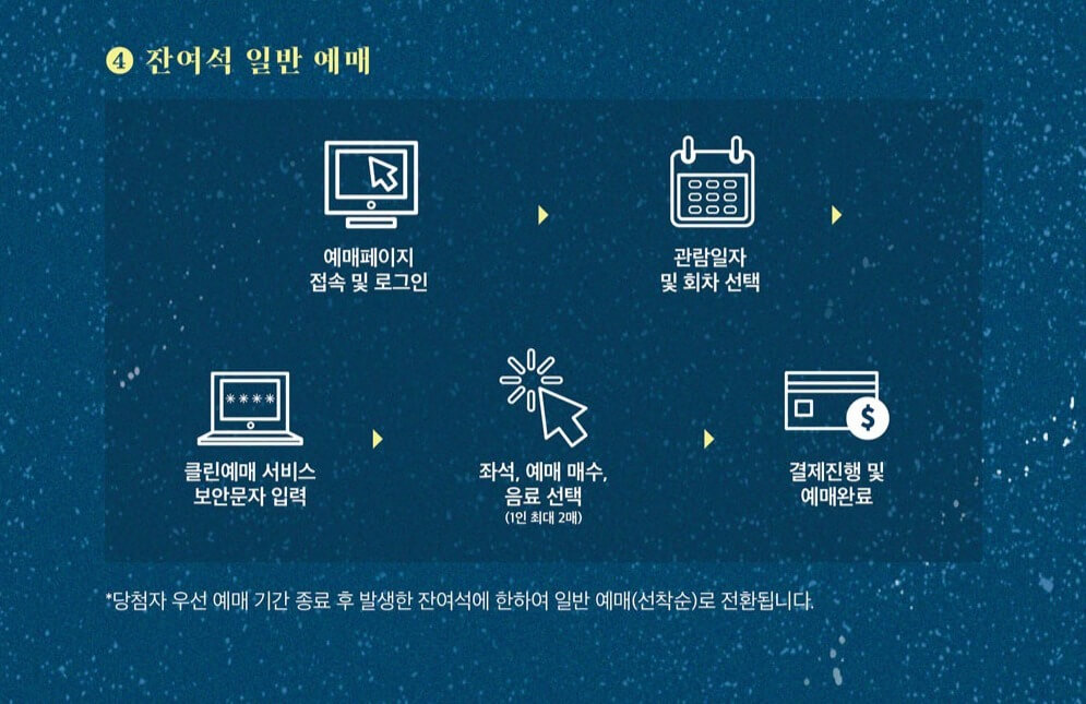 덕수궁 밤의 석조전 예약 방법