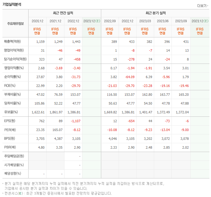 아미코젠_실적자료