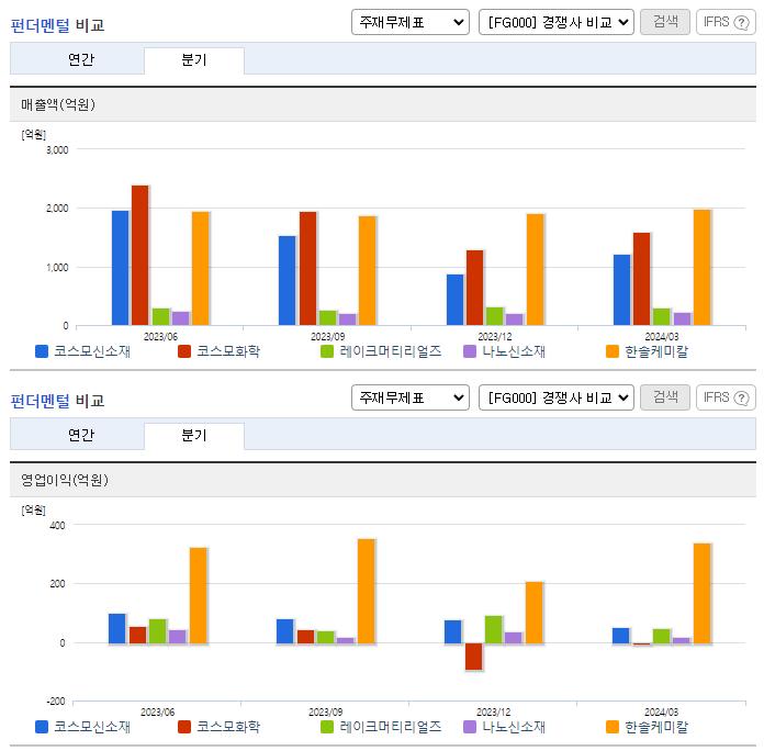 코스모신소재_업종분석
