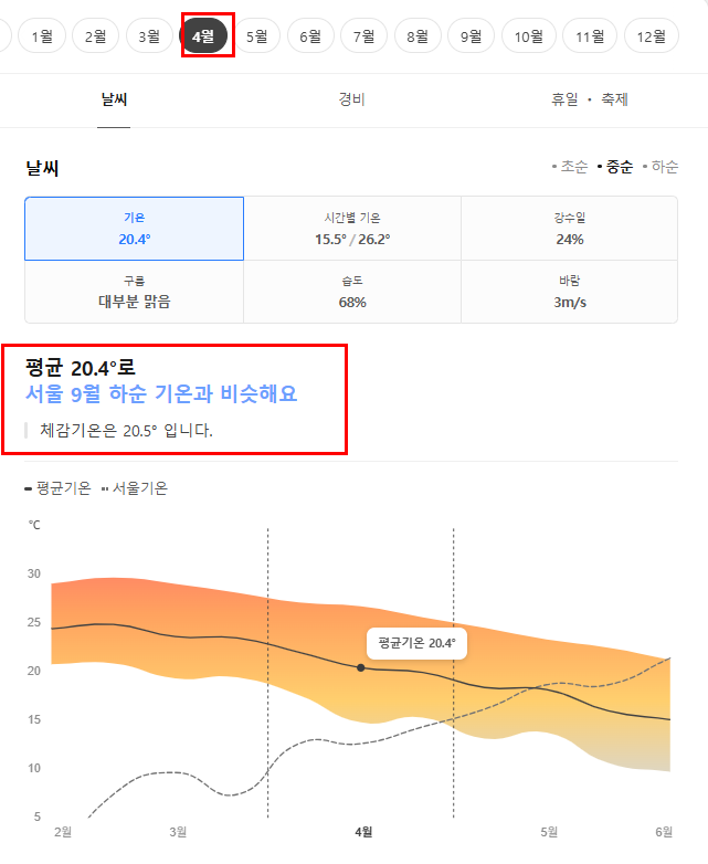 브리즈번 4월 날씨 옷차림 추천 여행지
