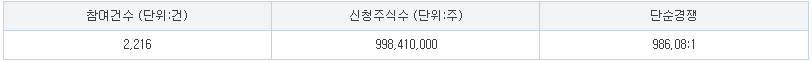 피앤에스미캐닉스 수요예측