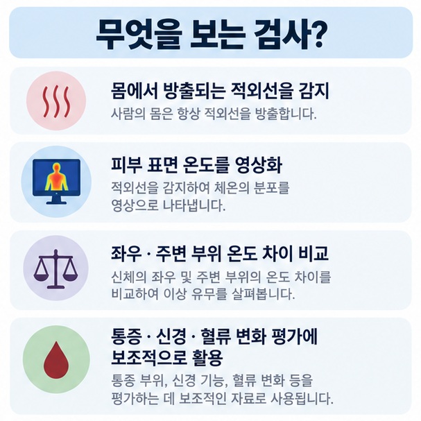 몸에서 방출되는 적외선을 카메라로 측정해 좌우 체표 온도 차이를 비교하는 검사 원리를 보여주는 이미지