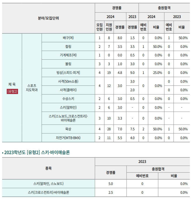 경희대 실기우수자 추가합격 예비번호