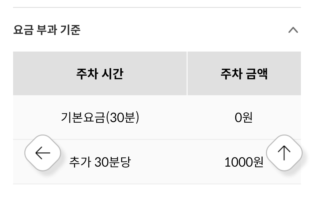 롯데백화점, 롯데몰 김포공항점 주차 요금 얼마? 무료주차 방법은?