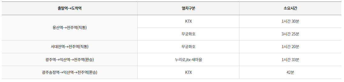 2024 완주 와일드&amp;로컬푸드축제 오시는 길