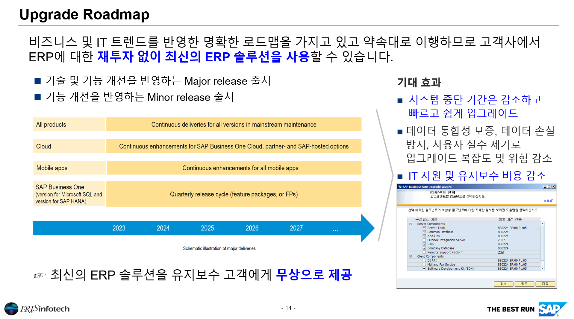 SAP Business One 업그레이드 로드맵과 무상 ERP 제공 정책, 지속적 기능 개선과 업그레이드 효과