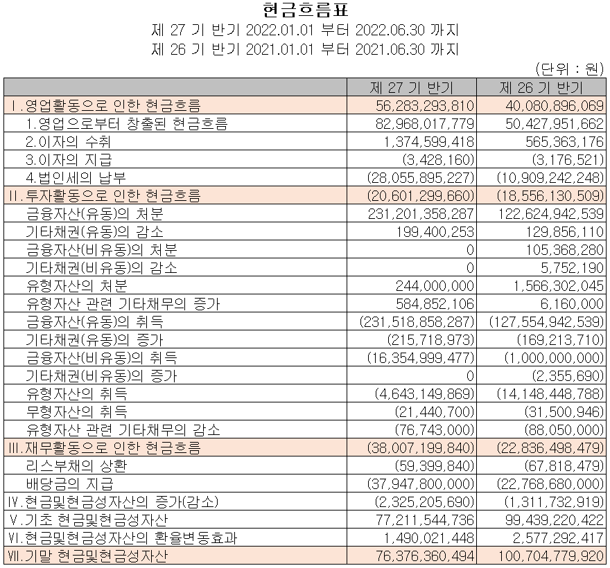 리노공업 - 현금흐름표