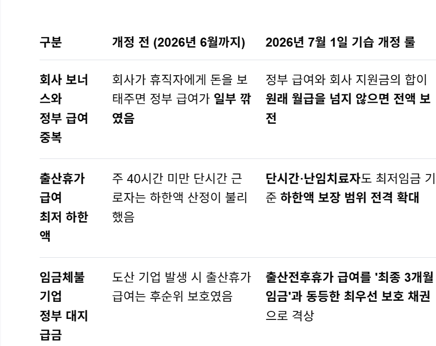 2026년 7월 시행령 개정 전 vs 개정 후 비교표 &middot; 누르면 나옵니다