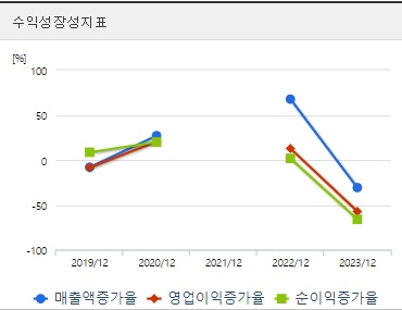 미래반도체 주가 성장성
