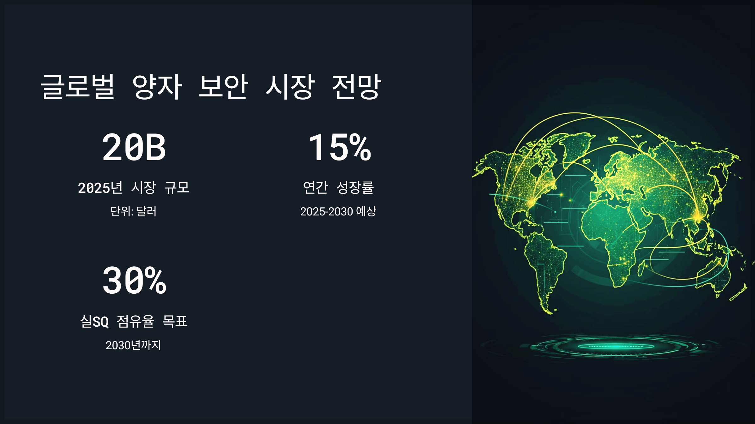 글로벌 양자 보안 시장 전망