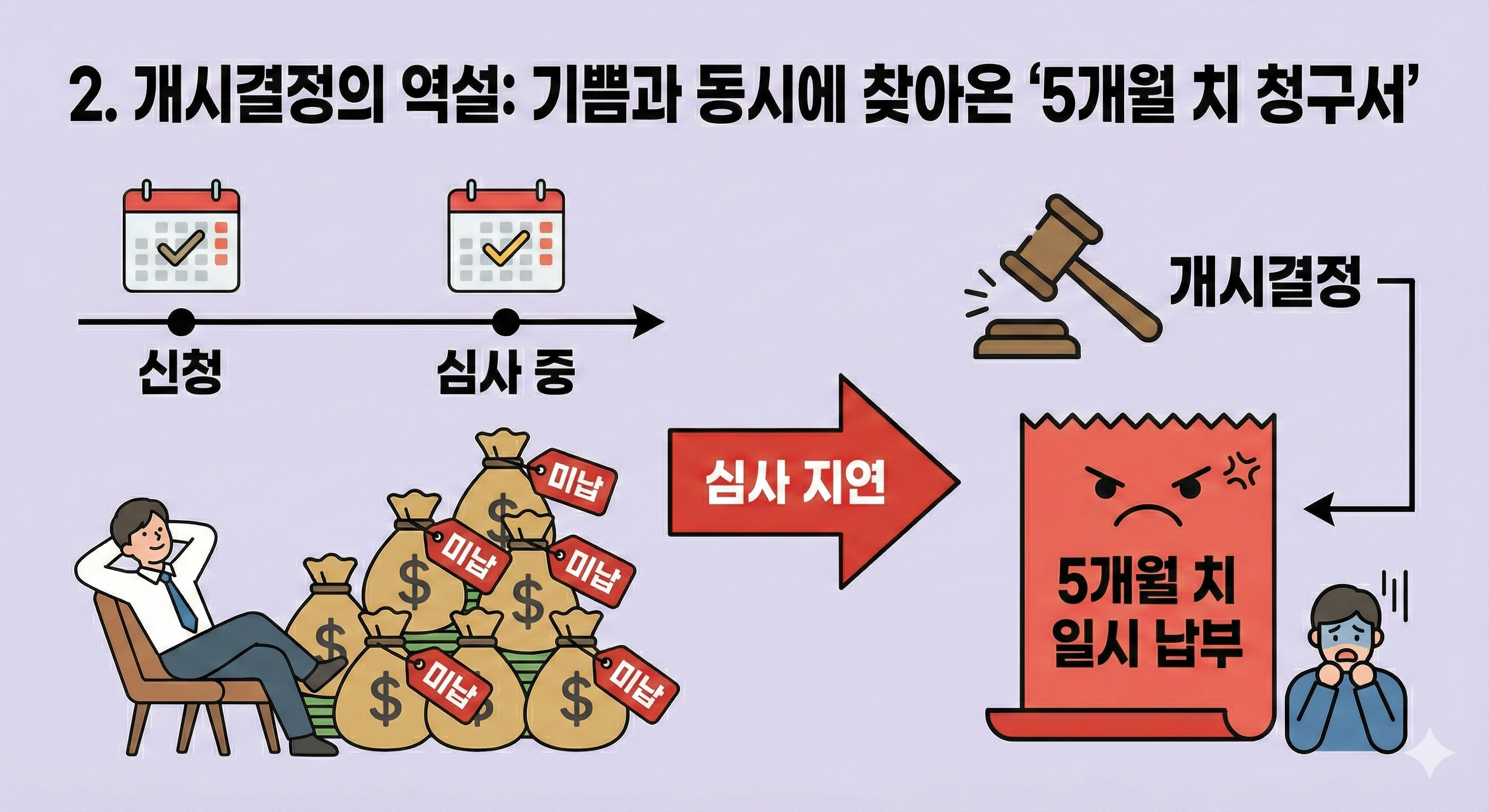 개시결정 났는데 폐지?" 개인회생 주의사항, 변제금 안 모으면 벌어지는 일