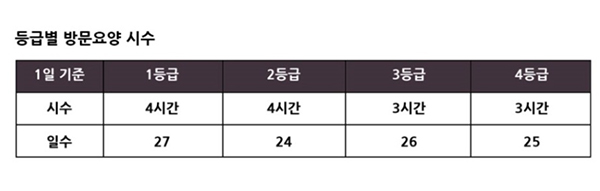 노인장기요양등급