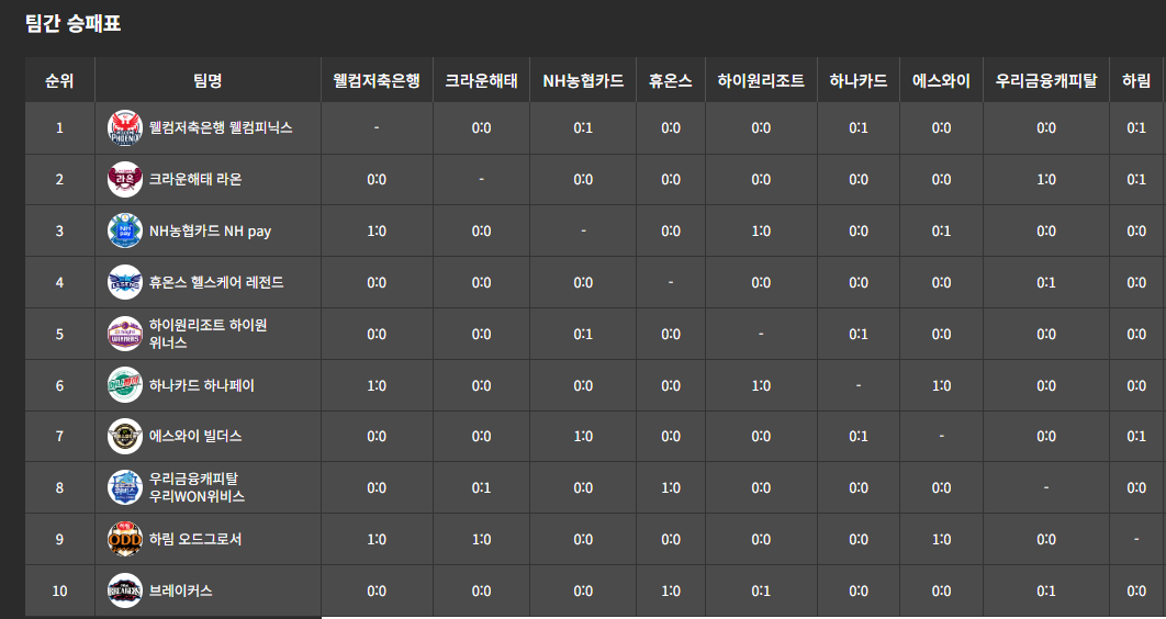 PBA 팀리그 일정