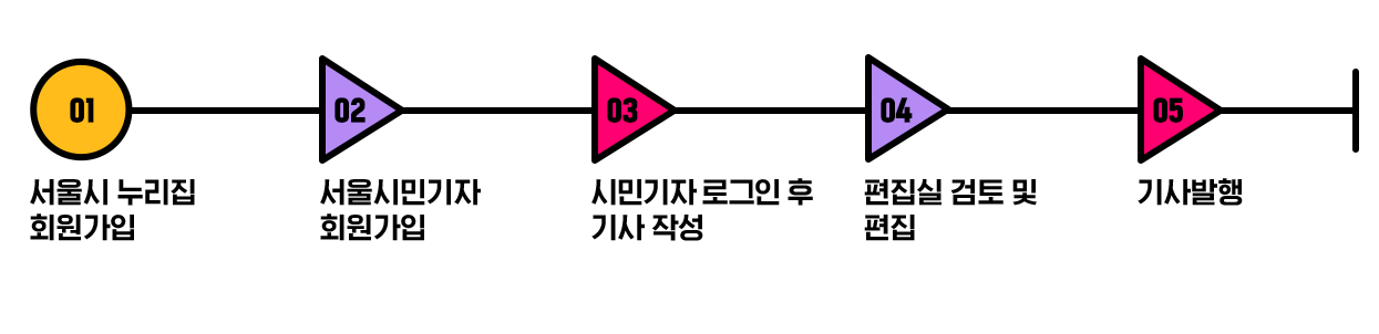 모집 대상 및 분야